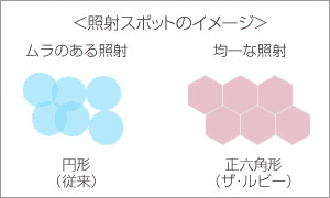 照射スポットのイメージ
